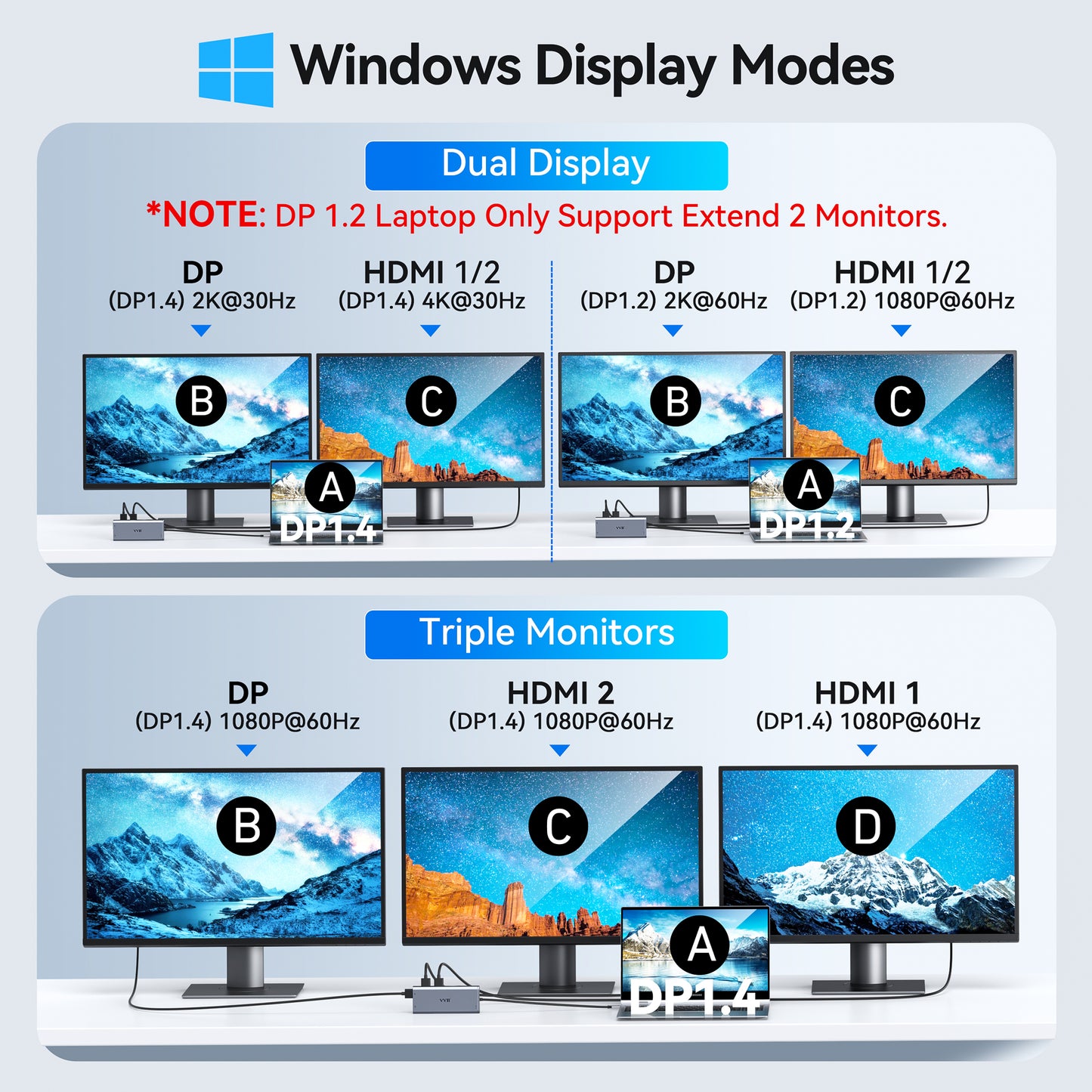 USB C Laptop Docking Station Dual Monitor HDMI for Dell/HP/Lenovo Laptop USB C Hub Multiport Adapter Dongle Dock,USB C to 2 HDMI+DisplayPort DP+Ethernet+100W USB C Power Charging Port+5USB+SD/TF+Audio