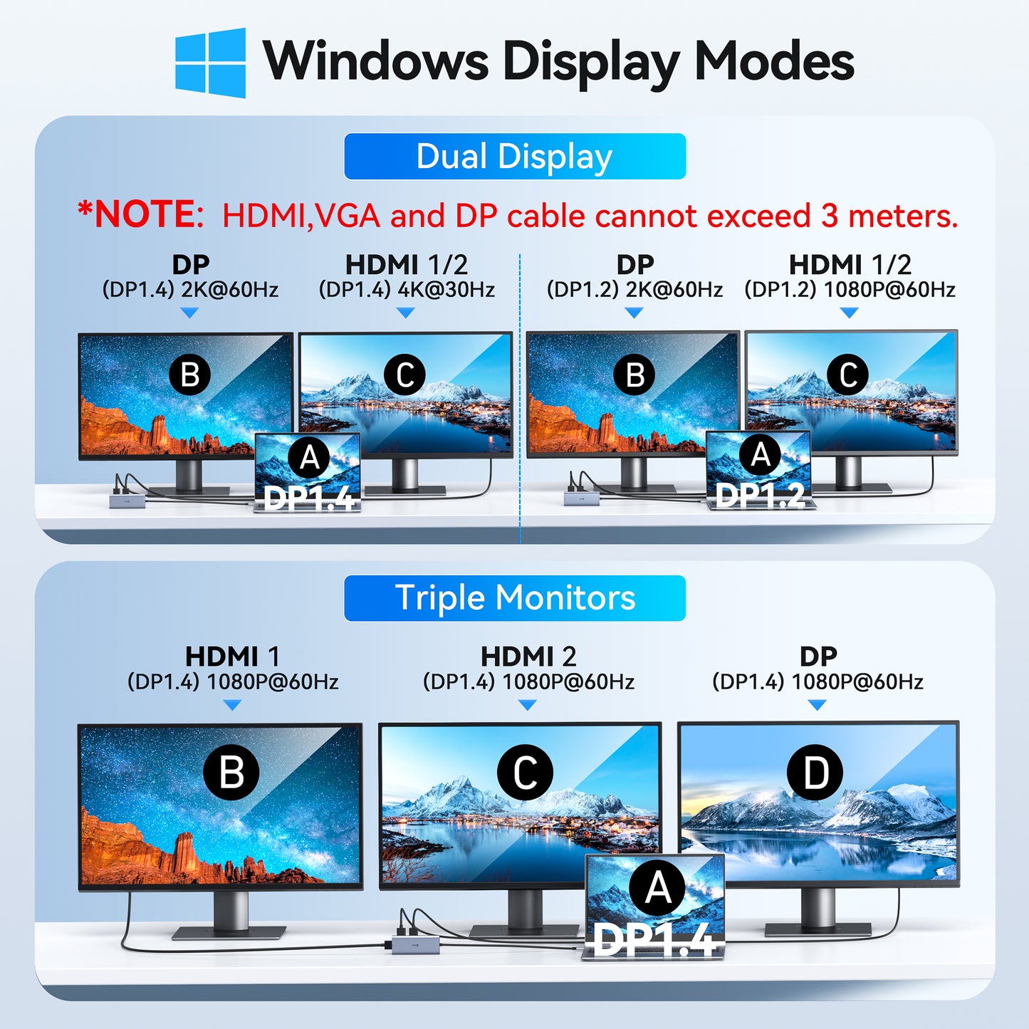 USB C Docking Station hub Triple Display USB C Hub for mac hp, 8 in 1 Docking Station Thunderbolt Dock USB C Dock Multiport Adapter with 2 HDMI, VGA, DP, 3 USB2.0,100W PD for dell, Lenovo, Surface