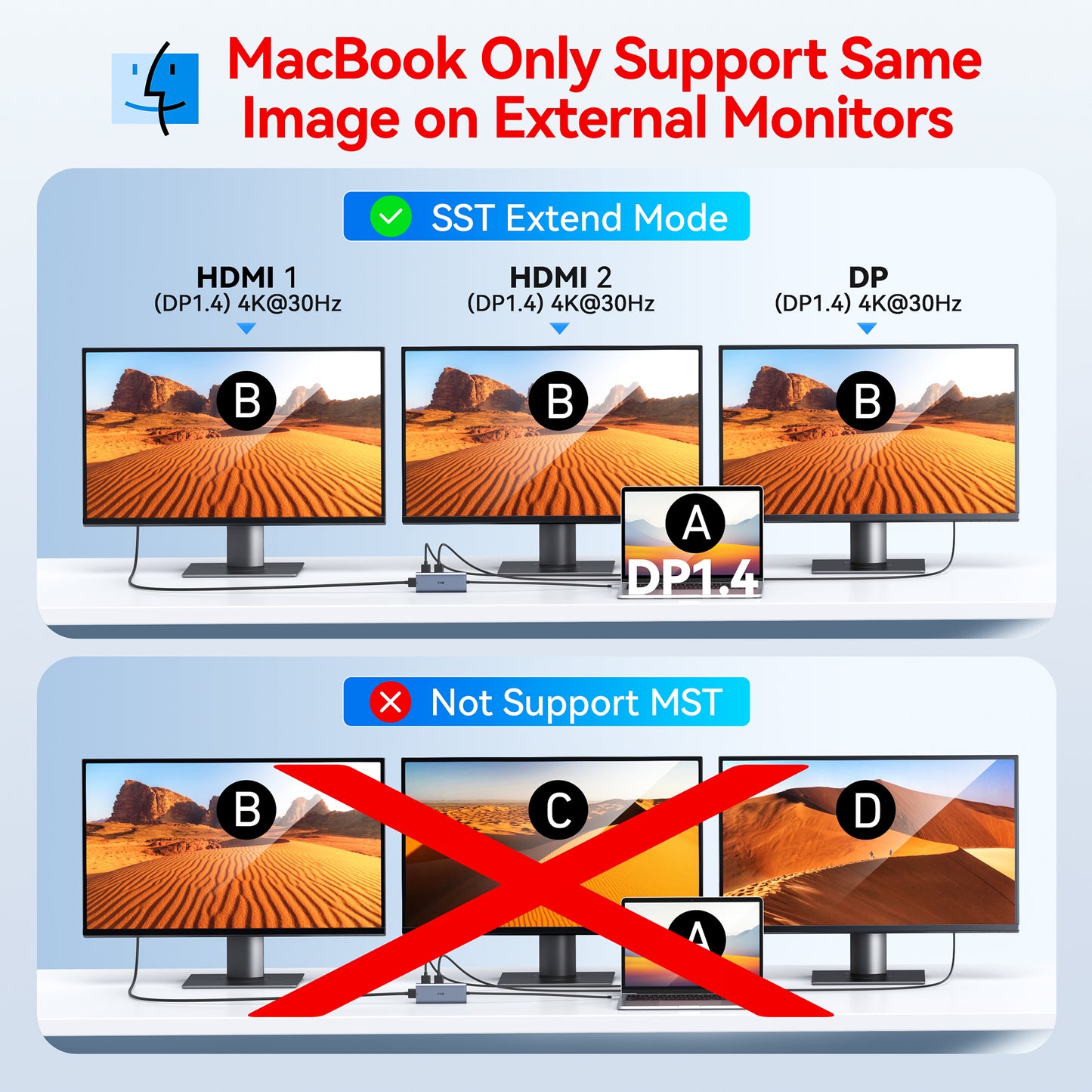 USB C Docking Station hub Triple Display USB C Hub for mac hp, 8 in 1 Docking Station Thunderbolt Dock USB C Dock Multiport Adapter with 2 HDMI, VGA, DP, 3 USB2.0,100W PD for dell, Lenovo, Surface